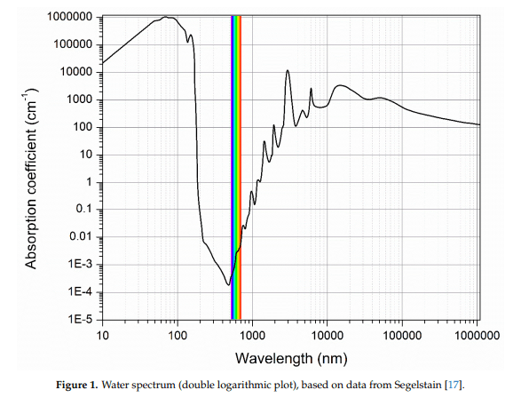アクアフォトミクス ― 革新的知識から科学と技術の統合プラットフォームへ