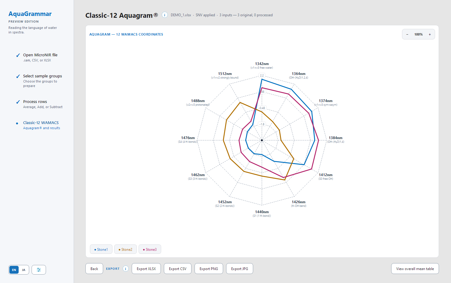 The results screen: a white radar chart with three coloured lines, a legend beneath, and the export buttons.
